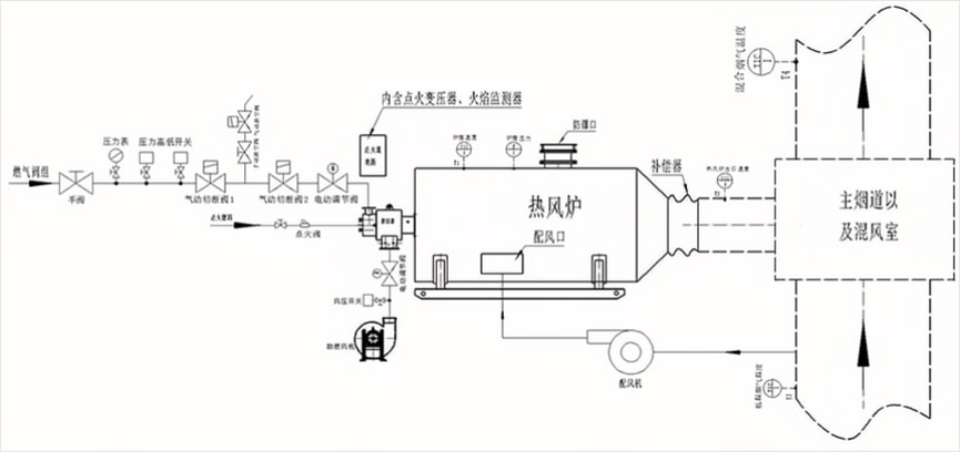 脫硫脫硝溫升系統(tǒng)2.jpg